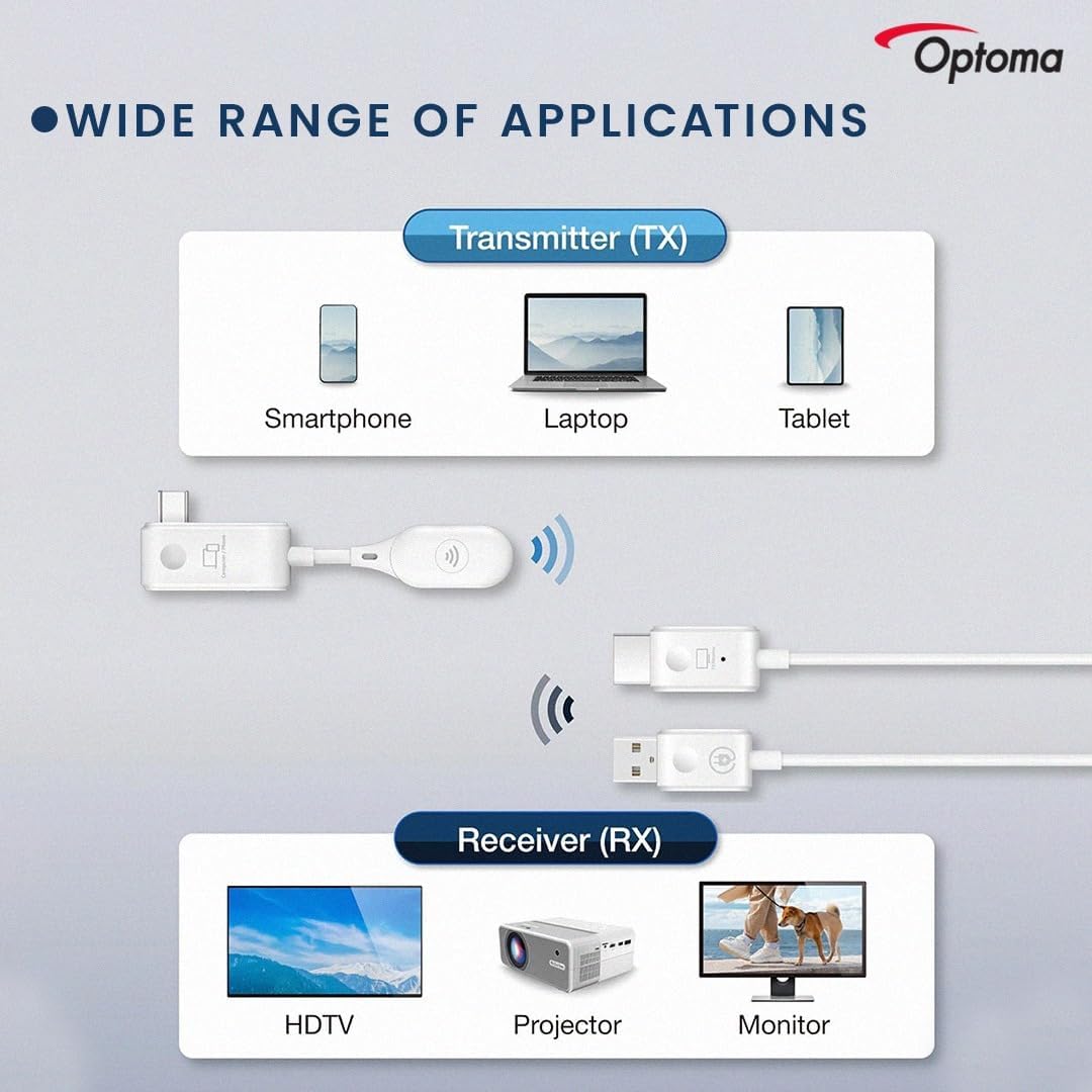 Optoma WHD221 EZ Cast Mate mit HDMI & USB-C