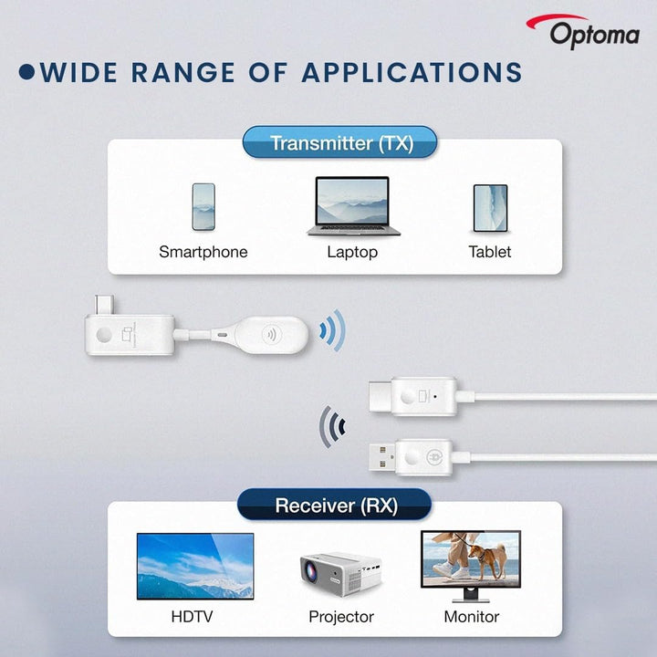 Optoma WHD221 EZ Cast Mate mit HDMI & USB-C