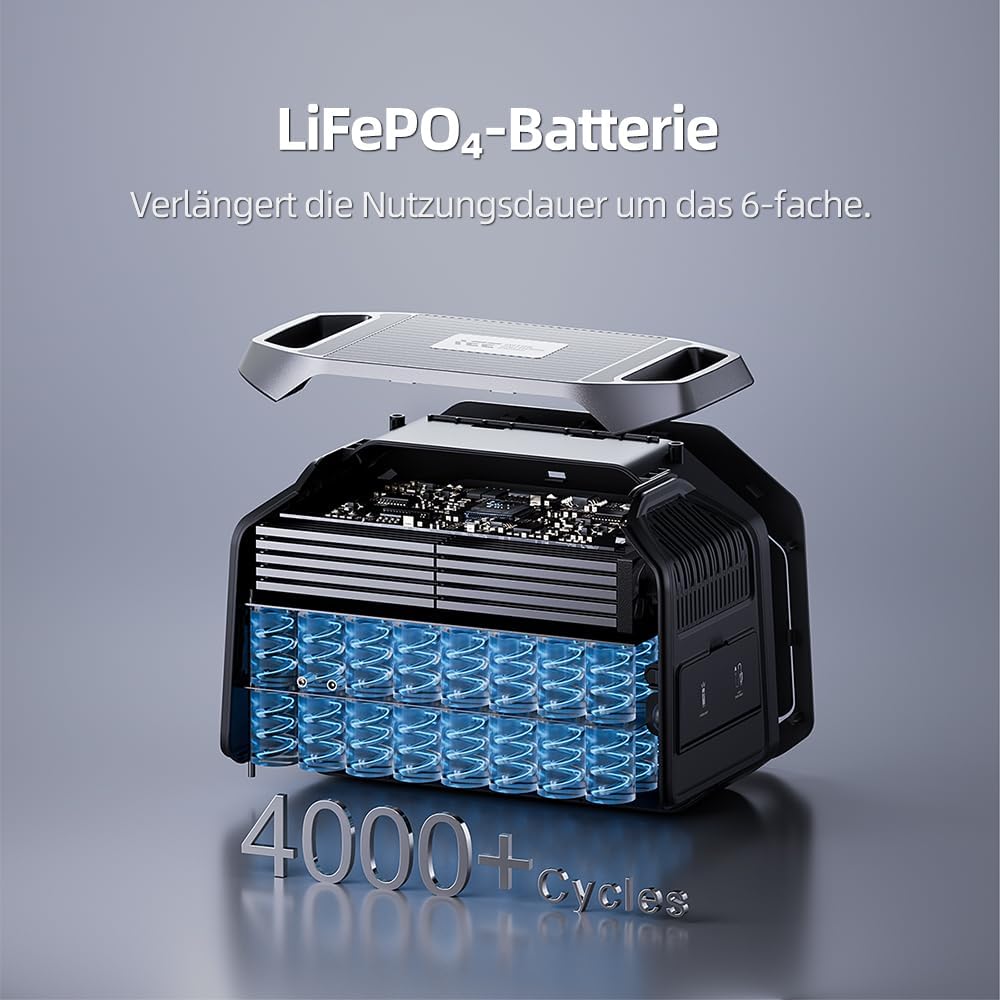 IEE 1800W Solargenerator P1800, 1024Wh LiFePO4 Akku Tragbare Powerstation, 0–80% in 45 Min.Laden, 11