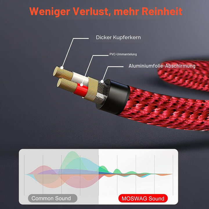 MOSWAG 6,3 mm Klinke auf Cinch Kabel, Cinch-Audiokabel 10M, Klinkenkabel, Klinkenstecker auf 2 x Cin