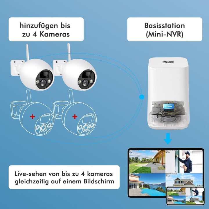 4MP Überwachungskamera aussen akku WLAN Kamera Outdoor mit PIR Bewegungsmelder, Nachtsicht, IP66 Sch