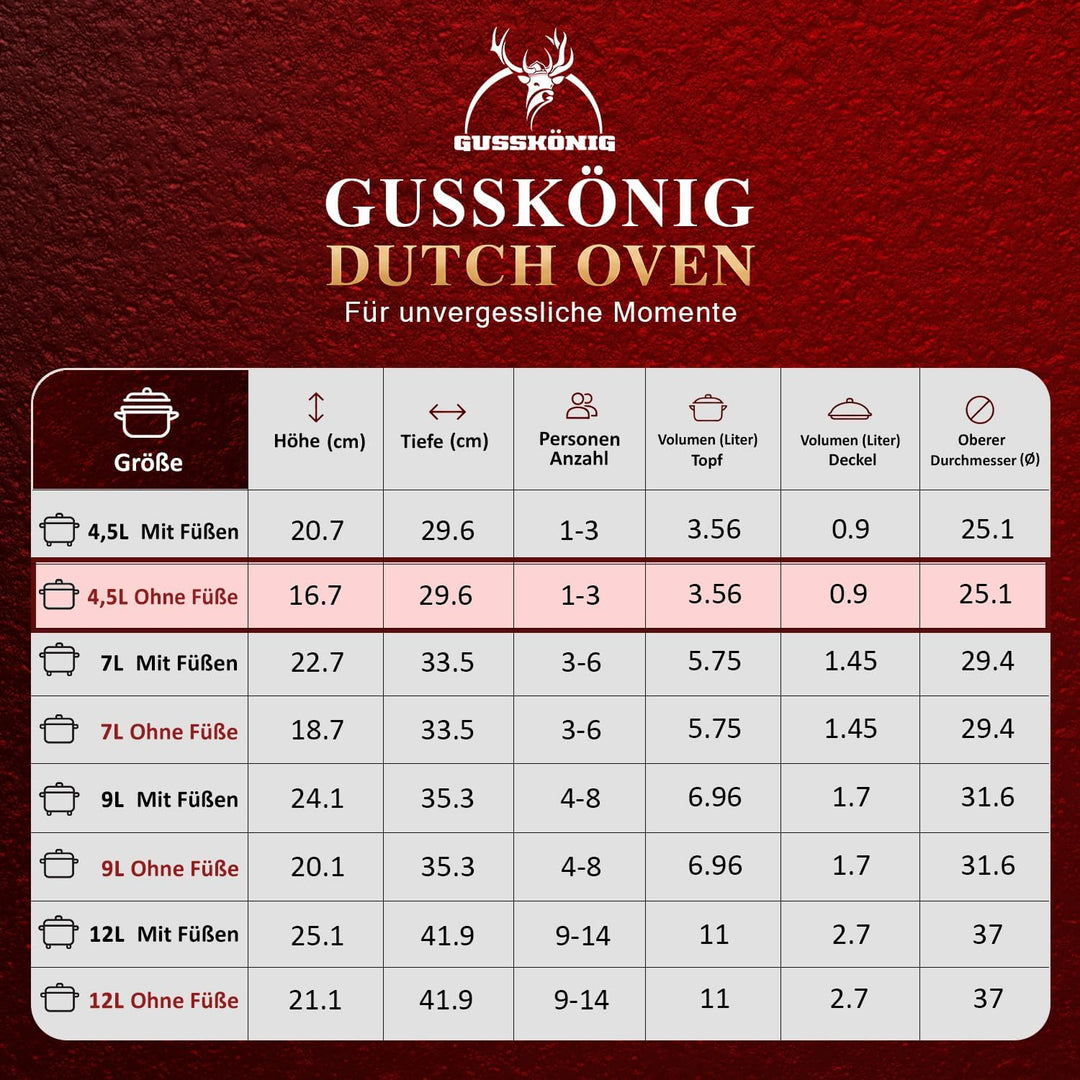 GUSSKÖNIG Dutch Oven Set - Eingebrannter Dutch Oven 4,5L - Feuertopf Gusseisen ohne Füssen - Schmort