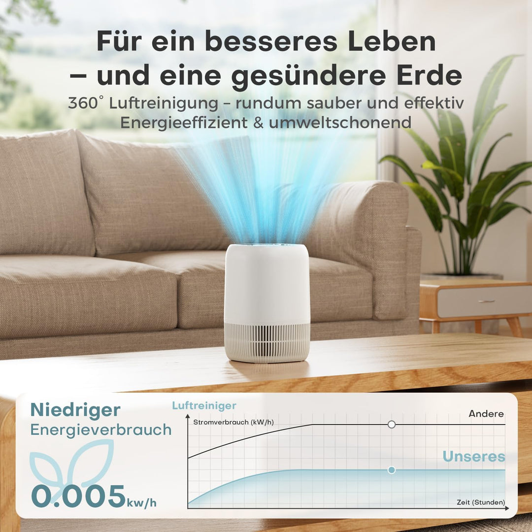 AROEVE Luftreiniger mit H13 HEPA 3-Stufen-Filter, Luftreiniger für Schlafzimmer, 5W Energieverbrauch