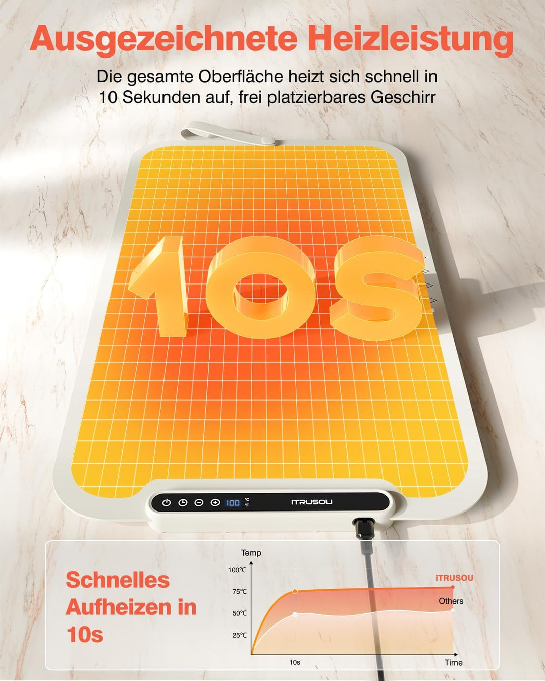 Warmhalteplatte für Speisen, Speisenwärmer Ganzflächige Erwärmung einstellbare Temperaturkontrolle,