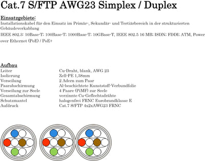 BIGtec CAT 7 Netzwerkkabel Verlegekabel LAN Kabel 100m weiss CAT7 PiMF S/FTP halogenfrei BauPVO Eca