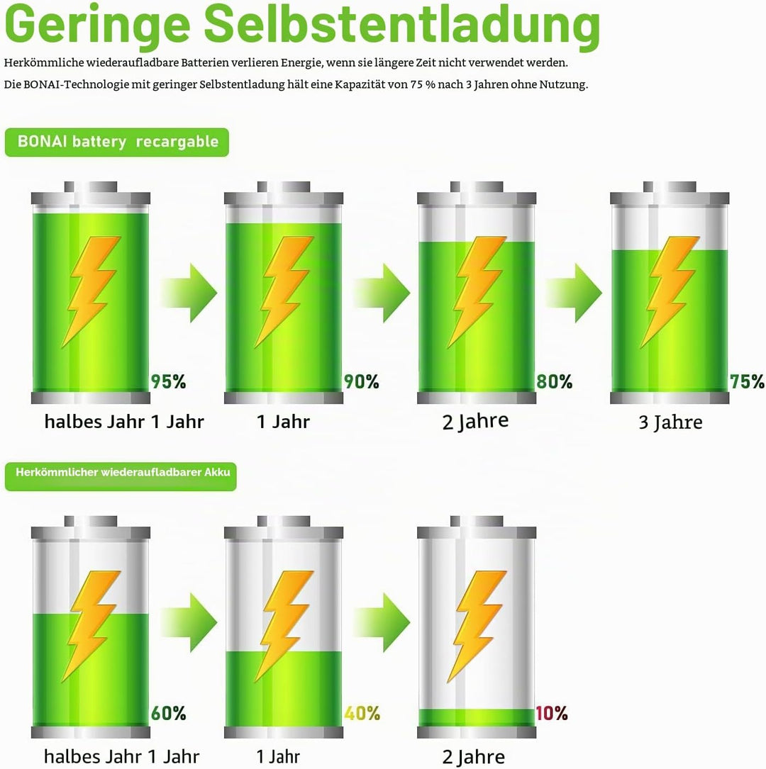BONAI Akku AA 2800mAh 16 Stück Wiederaufladbare Batterien hohe Kapazität 1,2V Mignon AA Accu NI-MH A