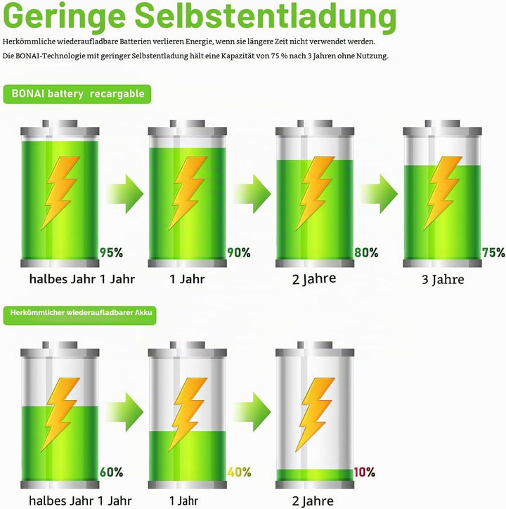 BONAI Akku AA 2800mAh 16 Stück Wiederaufladbare Batterien hohe Kapazität 1,2V Mignon AA Accu NI-MH A