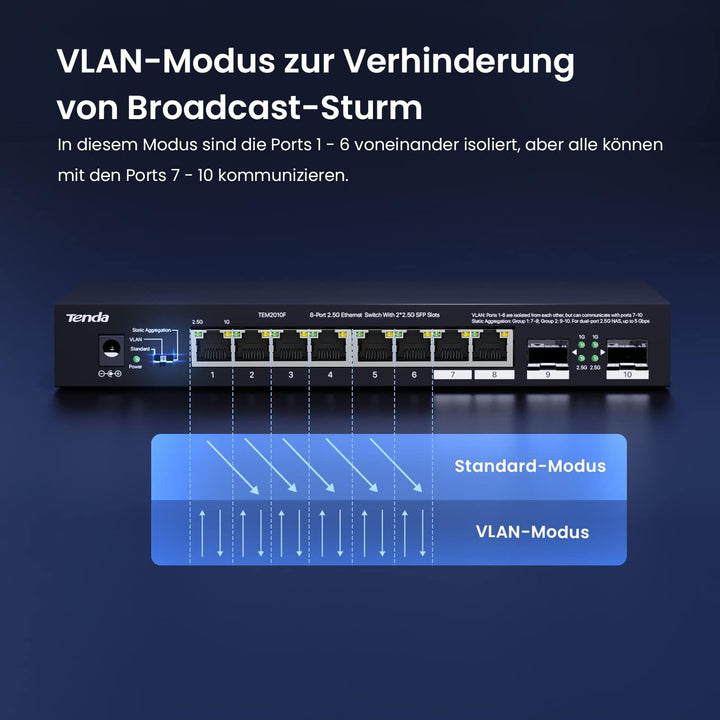 Tenda Router 8 Port 2.5 Gigabit LAN Router with 2 SFP Ports (VLAN, Static Aggregation, Unmanaged, Pl