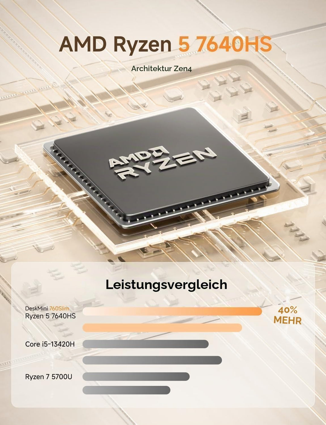 MINIS FORUM UM760 Slim Mini-PC, AMD Ryzen 5 7640HS (6 Kerne/12 Threads, bis zu 5,0 GHz), 32GB DDR5,