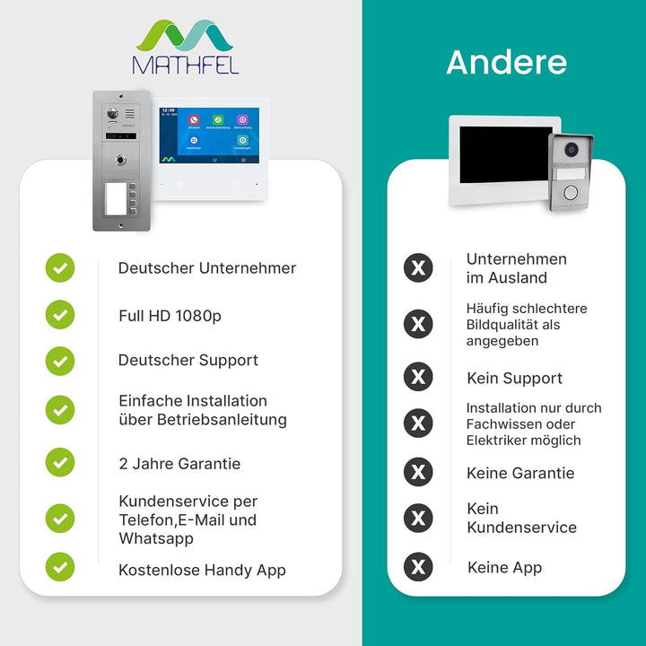 MATHFEL 1 Familienhaus 2 Draht Bus WLAN Video-Türsprechanlage, 2x7 Zoll Monitor mit Full HD 2 Megapi