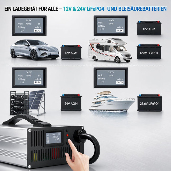 12V/24V LiFePO4 & AGM All in One Battery Charger Adjustable Current 6A-30A LiFePO4 14.6V 30A,29.2V 3