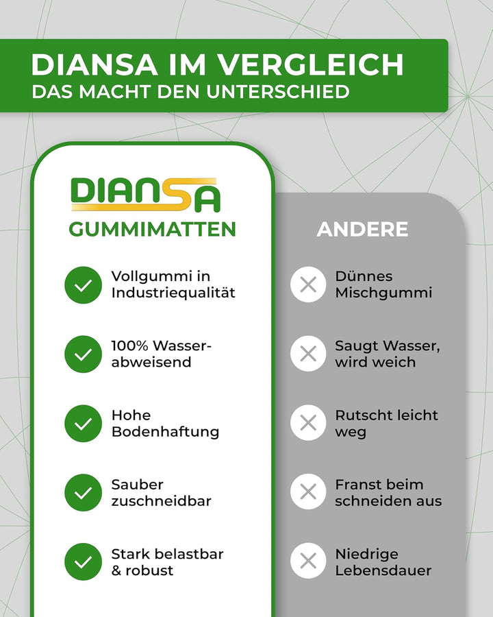 Gummistreifen bis 10m Länge in 5mm dick und 8 verschiedenen Breiten Hartgummi Vollgummi Gummiauflage