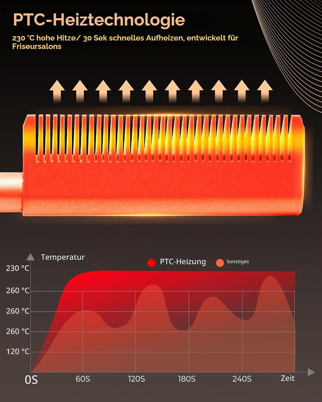 UKLISS Hot Comb, Haarglätter Kamm, Glättkamm, Hot Comb for Wig, Thermal Brush mit LCD 120-230℃, Hair