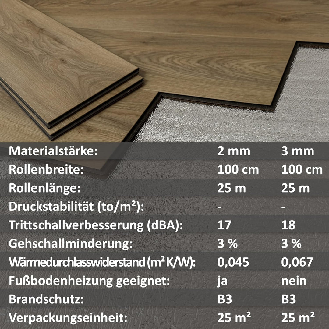 25 m² | uficell Trittschalldämmung ALU PLUS 2 mm Stark | Akustik Tritt- und Gehschalldämmung für Lam
