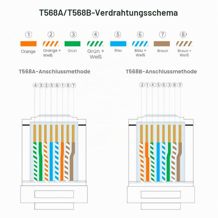 PENGLIN 2 Stück RJ45 Schraubklemmenadapter für Schalttafelmontage，D-Typ RJ45 8P8C Modularer Einbaust