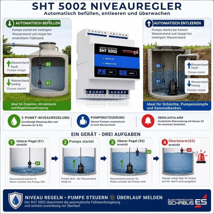 Schabus SHT 5002 300749 Niveauregler Fuellen, Leeren, (L x B x H) 57 x 72 x 90 mm, (L x B x H) 57 x