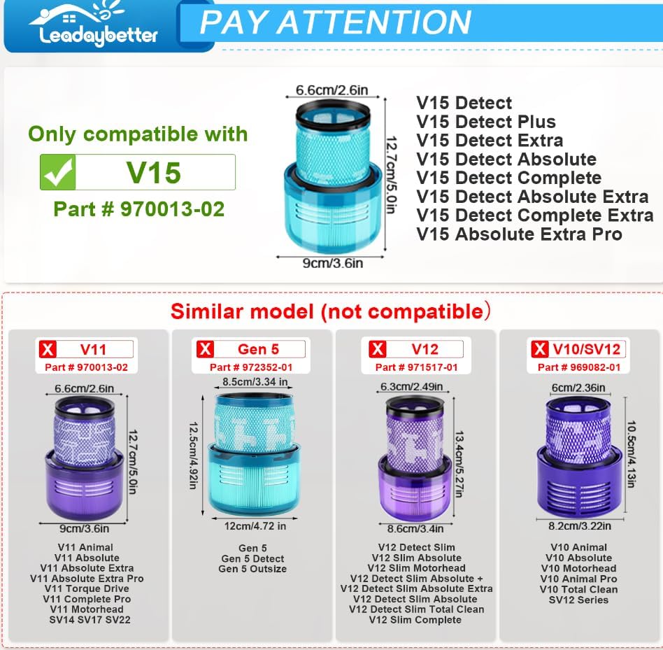 2 Stück Ersatzteile Filter für Dyson V15 V11 SV14 SV22 Detect Absolute Animal Extra Pro Torque Drive