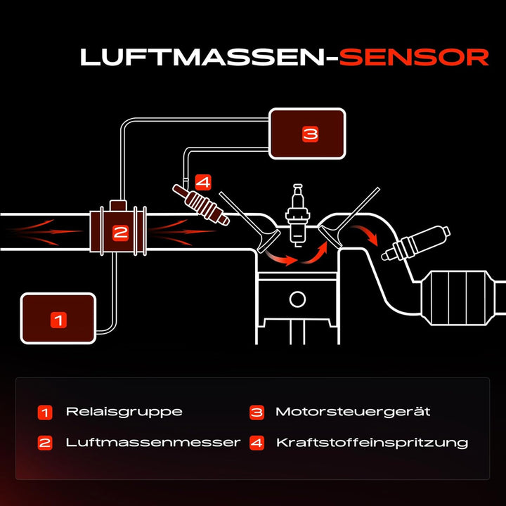 Luftmassenmesser 4-Polig für 159/159 Sportwagon 939 Doblo 119 223 Grande Punto 199 Idea 350 1.9L Die