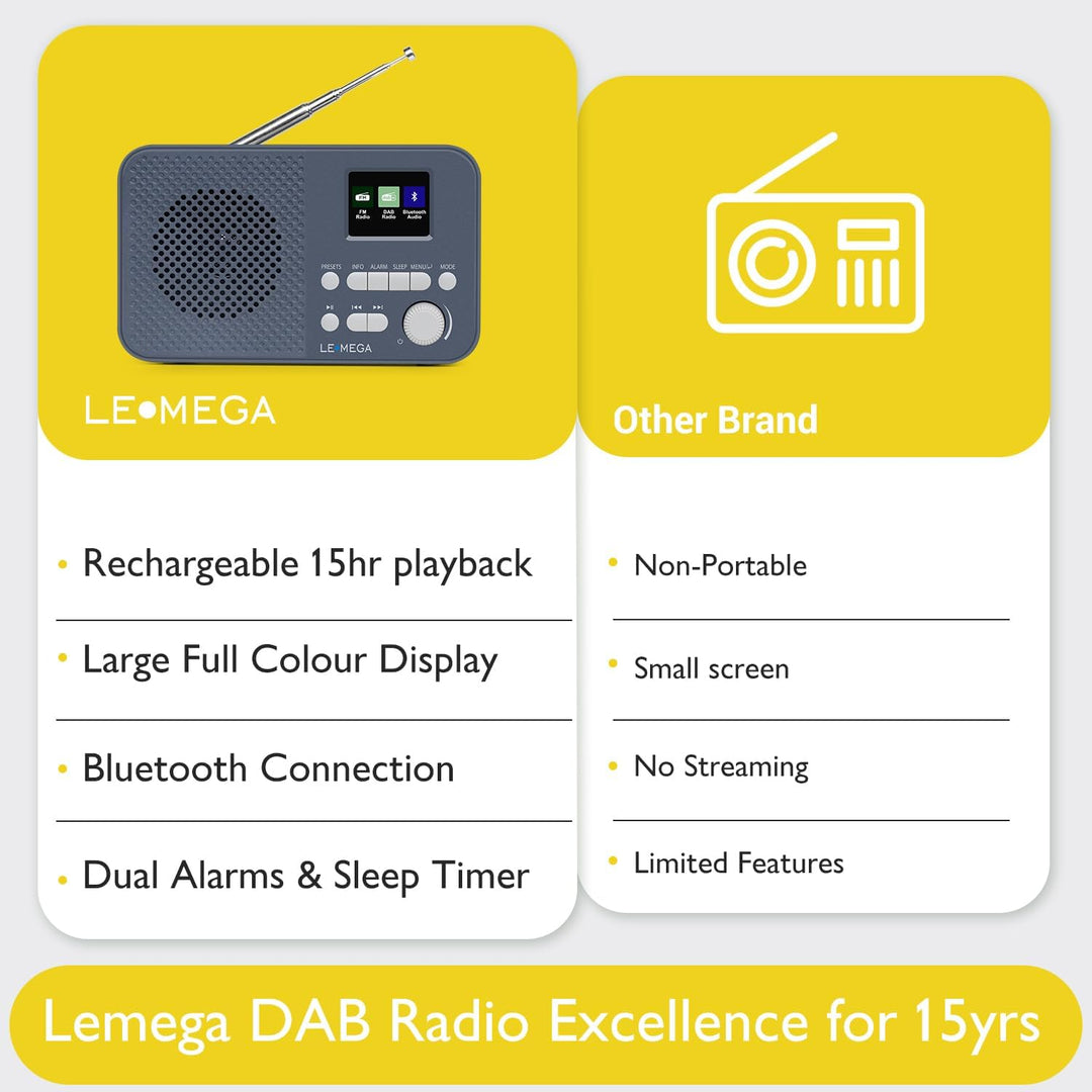Tragbares DAB+-Radio mit Bluetooth | Wiederaufladbarer Akku mit 15 Stunden Spielzeit oder Netzbetrie