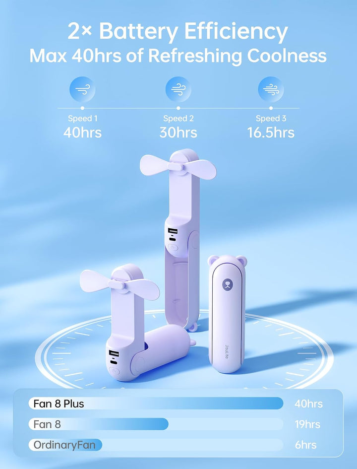 JISULIFE Handventilator Mini Ventilator 3 IN 1, mit 4500 mAh Powerbank USB Akku Klein, Batteriebetri