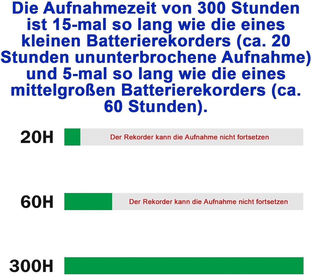 12 Tage Lange Akkulaufzeit, 128 G magnetischer sprachaktivierter Rekorder, 2000 Stunden Aufnahmekapa