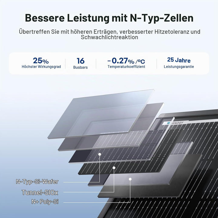 Renogy 120W ShadowFlux Anti-Beschattung N-Typ Solarmodul, PV-Modul 120W 12V 25% Hoch-Effizienz Solar