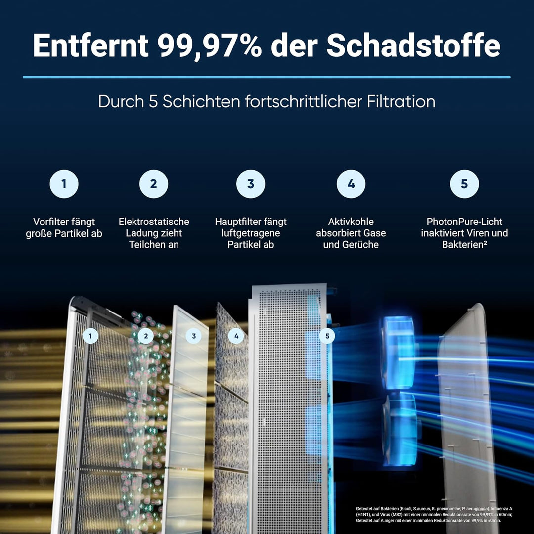 Blueair Classic PRO Original-Ersatzfilter, Partikel und Aktivkohle, passend für Blueair Classic Pro