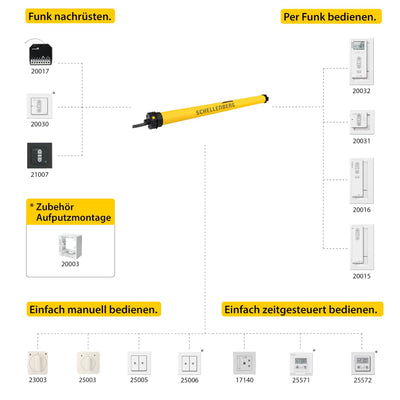 Schellenberg 20410 Rolladenmotor Mini Plus 10 Nm, elektronische Endlageneinstellung, bis zu 6 m² Flä