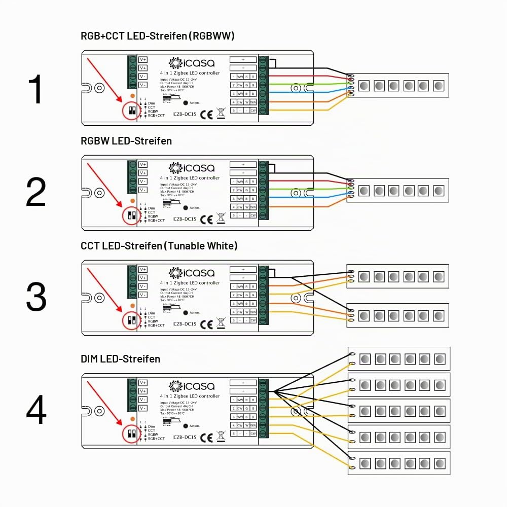 icasa Aktor Kompatibel mit Zigbee 3.0 Gateway (4 in 1 LED strip controller)