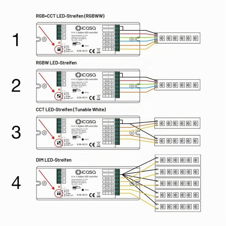 icasa Aktor Kompatibel mit Zigbee 3.0 Gateway (4 in 1 LED strip controller)