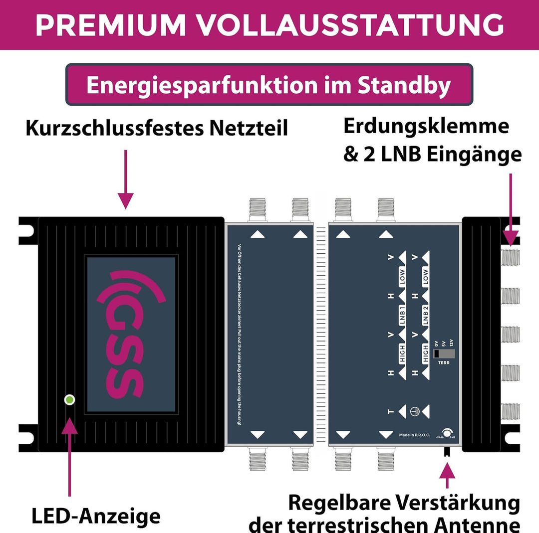 GSS Multischalter 9/24 für 2 Satelliten & 24 Teilnehmer inkl. Aufdrehhilfe - für 2 Quad oder 2 Quatt