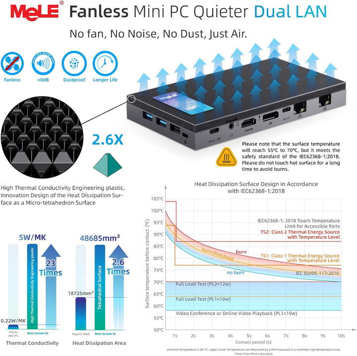 MeLE QuieterDL Lüfterloser Mini PC 2.5Gb Dual LAN Alder Lake N100(bis zu 3.4GHz) 8GB DDR4 256GB ROM
