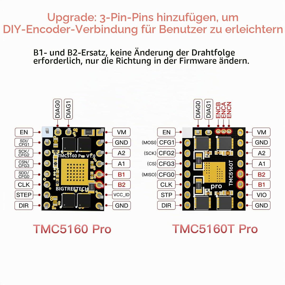 BIGTREETECH 2Pcs TMC5160T Pro V1.0 SPI Stepper Motor Drivers Mute Driver with heatsink Ultral Silent