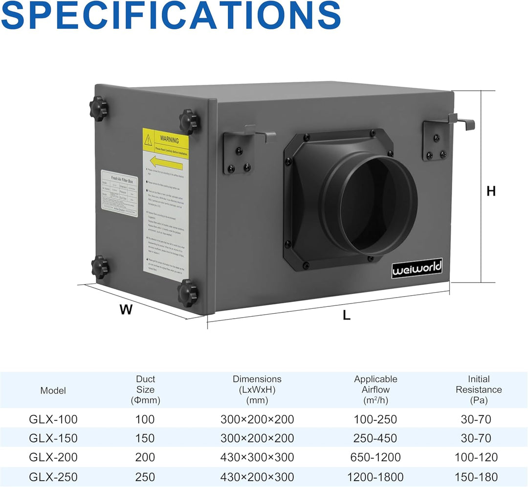 3-lagige Filter Box 100 mm, mit HEPA- und Aktivkohlefilter, passend für 100 mm Inline-Kanalventilato