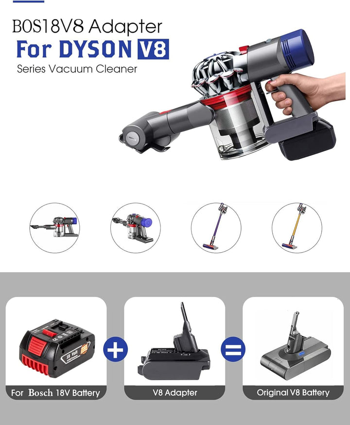 BTRUI für Dyson V8 Adapter für Bosch Professional 18V System Akku, für Dyson V8 Animal Fluffy Motorh