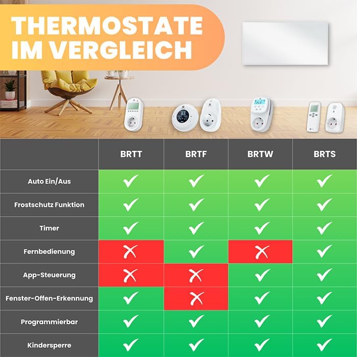BR Bringer Steck Thermostat BRTT - Steckdosenthermostat für Infrarotheizung - Thermostat mit Zeitsch