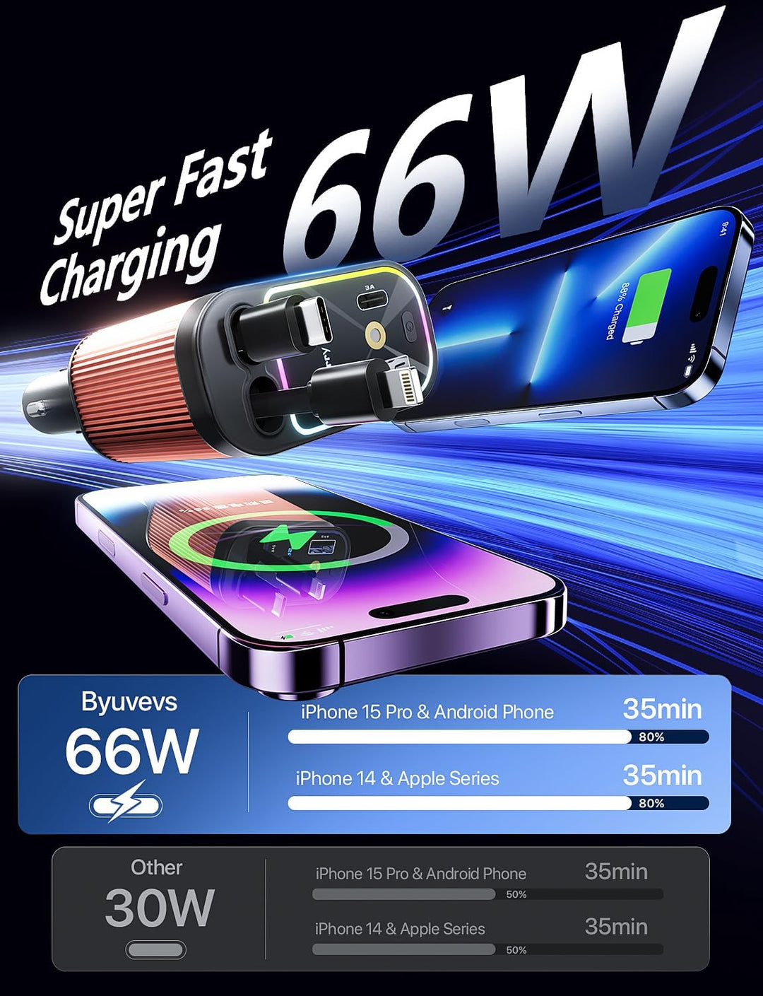4 in 1 Zigarettenanzünder USB C 69W Auto Ladegerät Adapter, Einziehbares Sternenhimmel Auto Zubehör,
