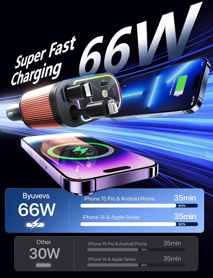 4 in 1 Zigarettenanzünder USB C 69W Auto Ladegerät Adapter, Einziehbares Sternenhimmel Auto Zubehör,