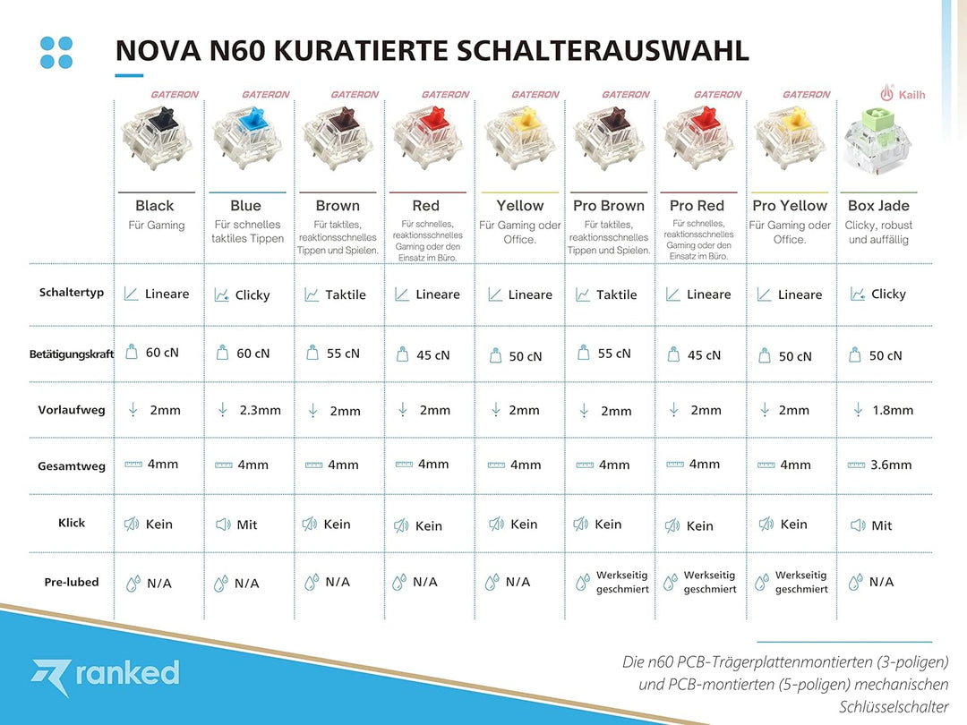 Ranked N60 Nova Mechanische 60 Prozent Tastatur | Hotswap Gaming Keyboard | 62 Programmierbare Taste