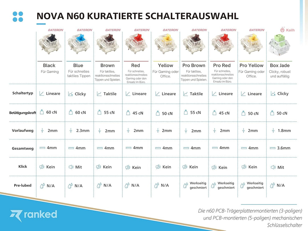 Ranked N60 Nova Mechanische 60 Prozent Tastatur | Hotswap Gaming Keyboard | 62 Programmierbare Taste