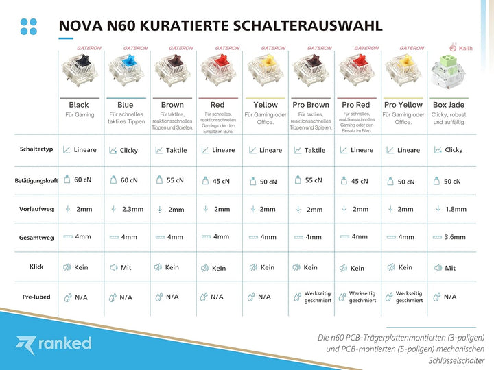 Ranked N60 Nova Mechanische 60 Prozent Tastatur | Hotswap Gaming Keyboard | 62 Programmierbare Taste