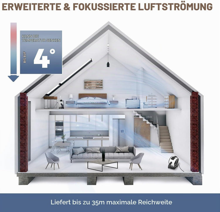 XPower Hochleistungs-Industrie-Hochgeschwindigkeits-Luftbeweger für den ganzen Raum, Luftzirkulator,