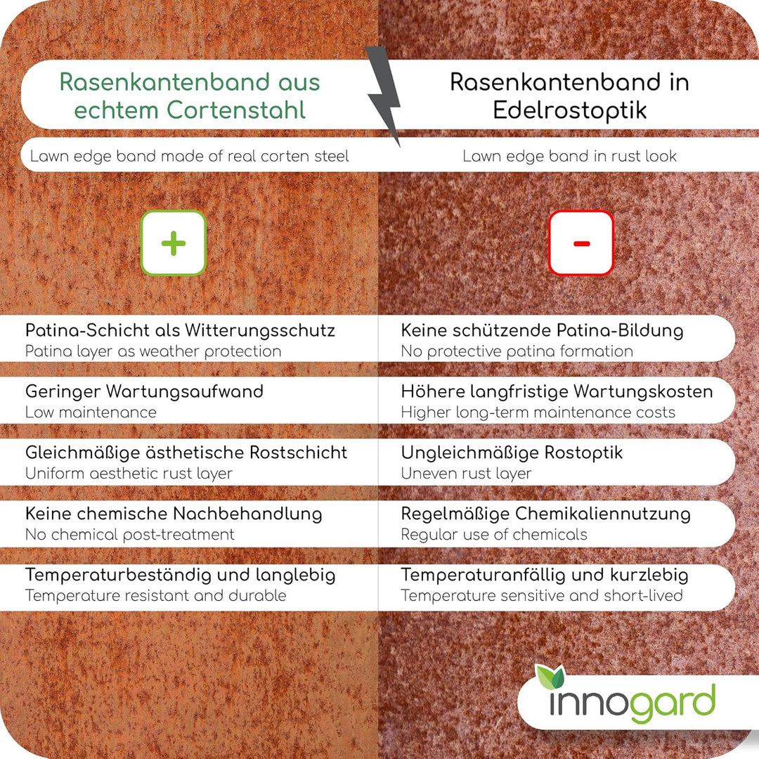 innogard Rasenkantenband aus Corten Stahl Edelrost – Höhe 25cm, Länge 10 m, Rasenkante mit Schutzkan
