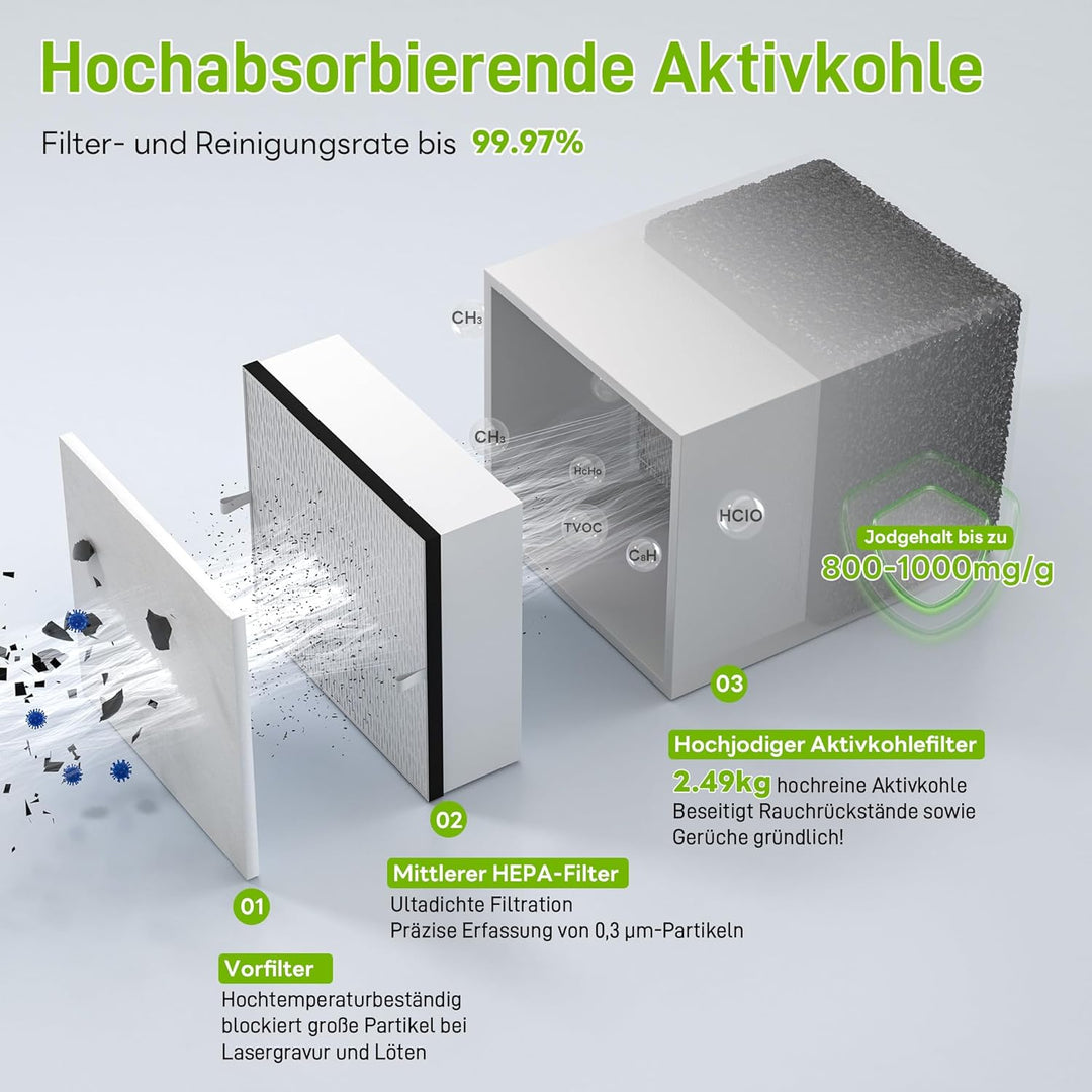 FumeClear FC-2003 Doppel-Rauchabsauger für 20W/30W Lasergravur (Modelle A10, S2, L2, K1, A1, S1), ge