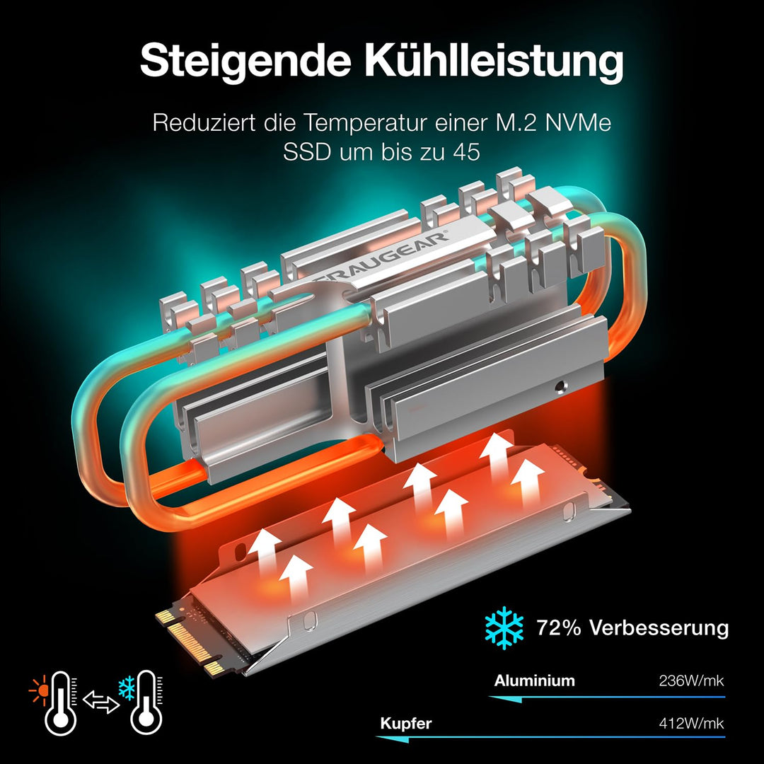 GRAUGEAR| M.2 NVMe SSD (2280) Heatpipe-Kühlkörper | lautloser Kühler | reduziert die Temperatur um b
