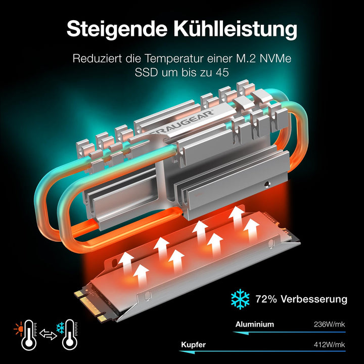 GRAUGEAR| M.2 NVMe SSD (2280) Heatpipe-Kühlkörper | lautloser Kühler | reduziert die Temperatur um b