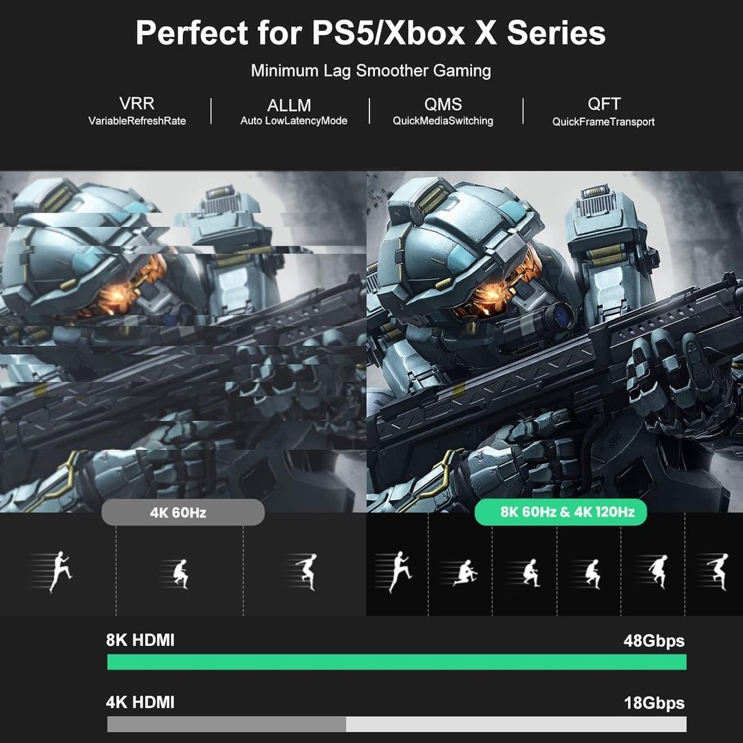 FIBBR 8K HDMI Glasfaserkabel 2M, 48Gbps 8K HDMI 2.1 Kabel/AOC Unterstützung 8K@60Hz, 4K@120Hz/144Hz