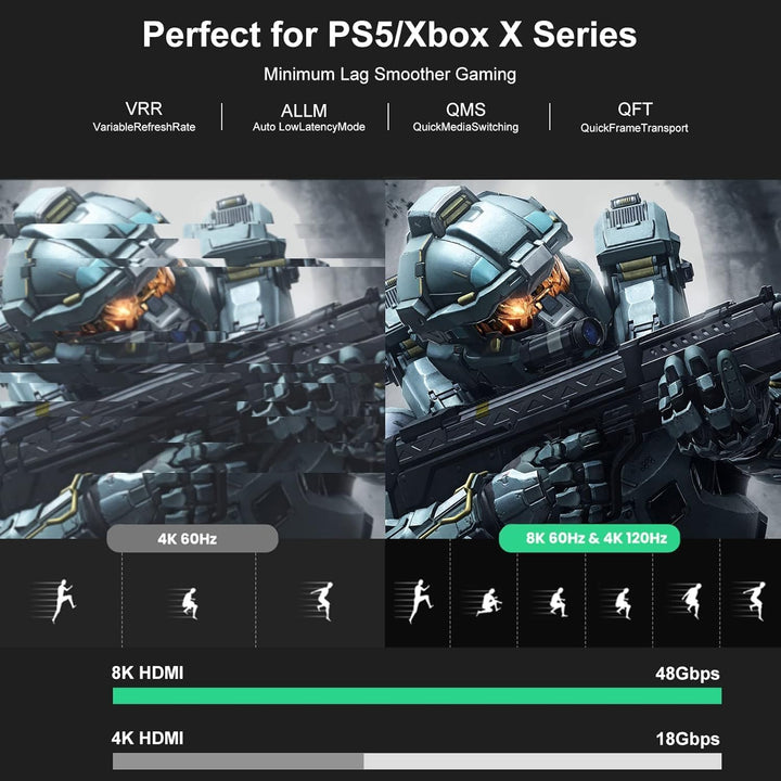 FIBBR 8K HDMI Glasfaserkabel 2M, 48Gbps 8K HDMI 2.1 Kabel/AOC Unterstützung 8K@60Hz, 4K@120Hz/144Hz