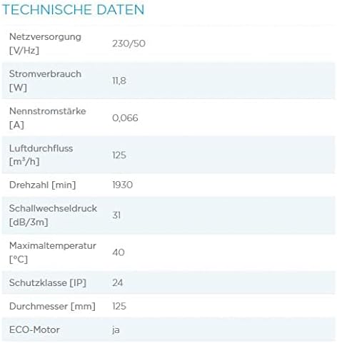 125 LV ECO + geräuscharm/energiesparend