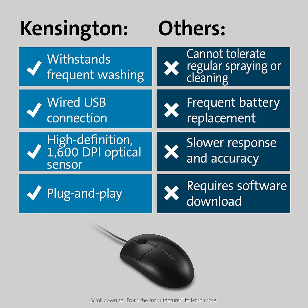 Kensington Acco K:Mouse Pro Fit Washable Wired Abwaschbar / Für Rechts- und Linkshänder Standard, Ab